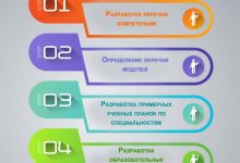Photo of Как обучить кролика вести здоровый образ жизни